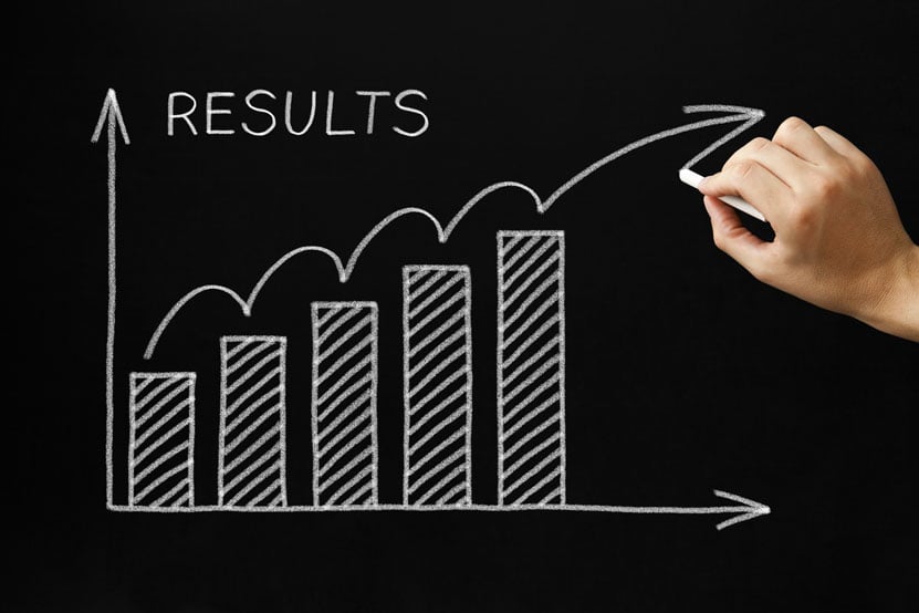 Results chart